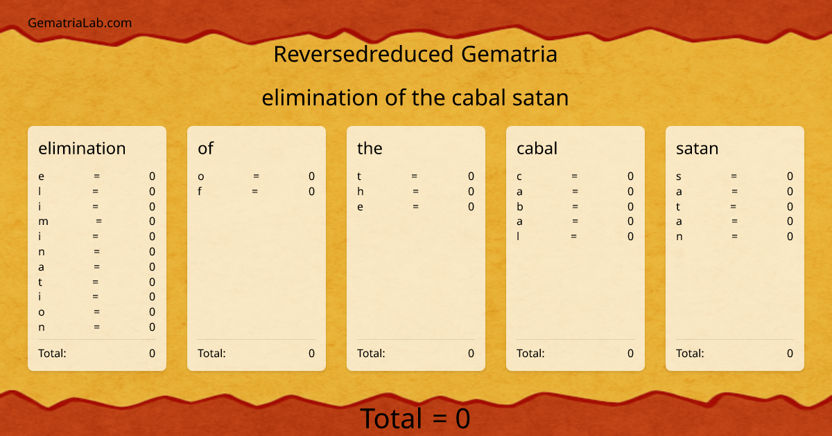 elimination of the cabal satan in reversedreduced Gematria